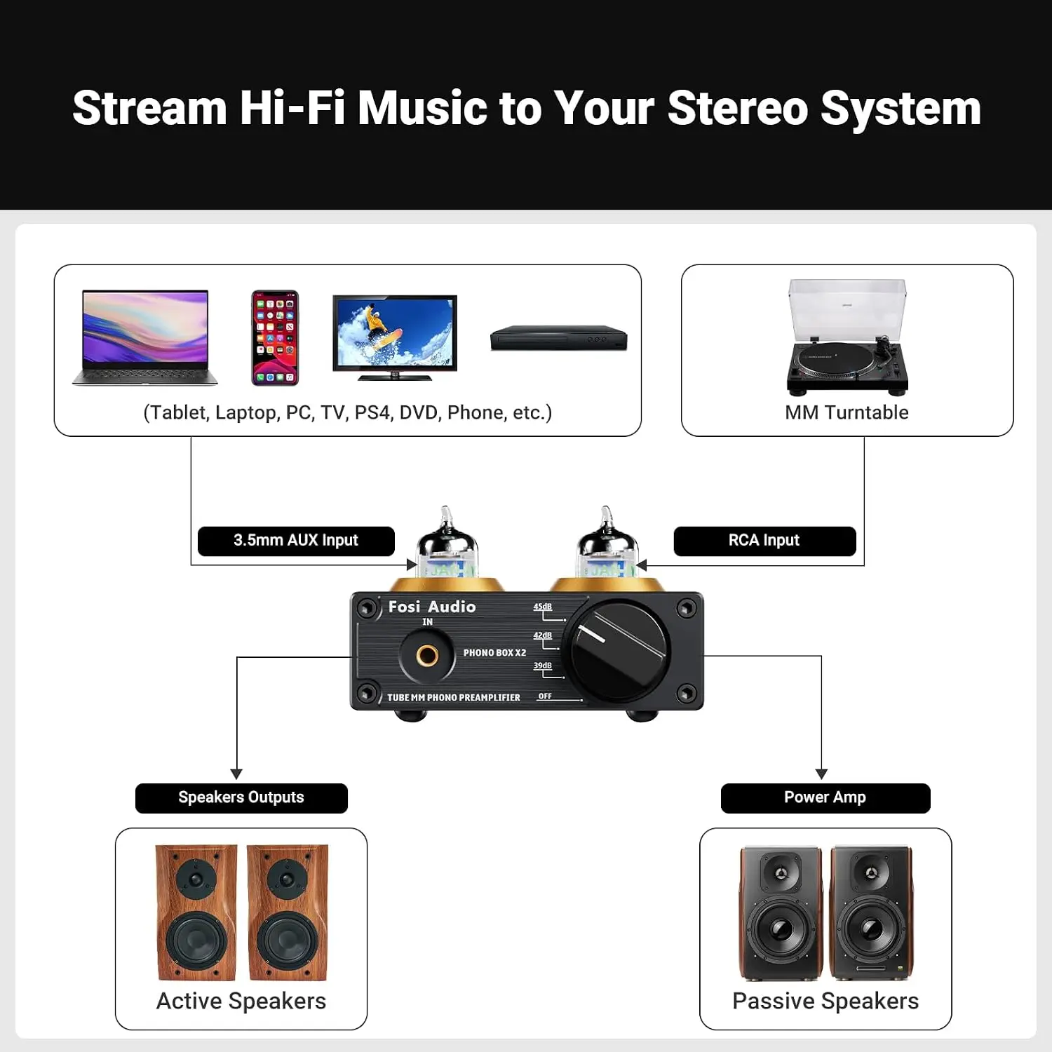 Box X2 Phono Preamp, Mini Ster - Audio Youtube Music Free recensie en prijs