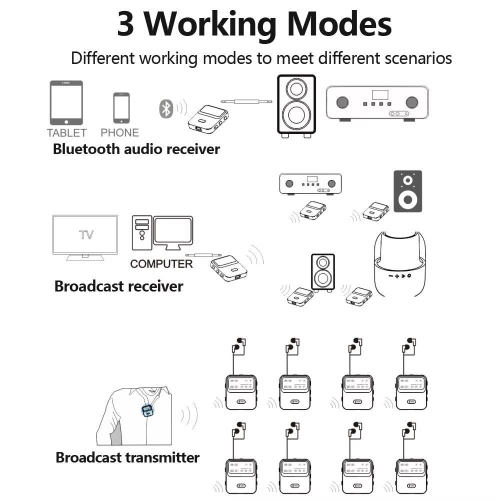 Bluetooth 5.4 Audio-ontvanger  - Audio Hd Music recensie en prijs