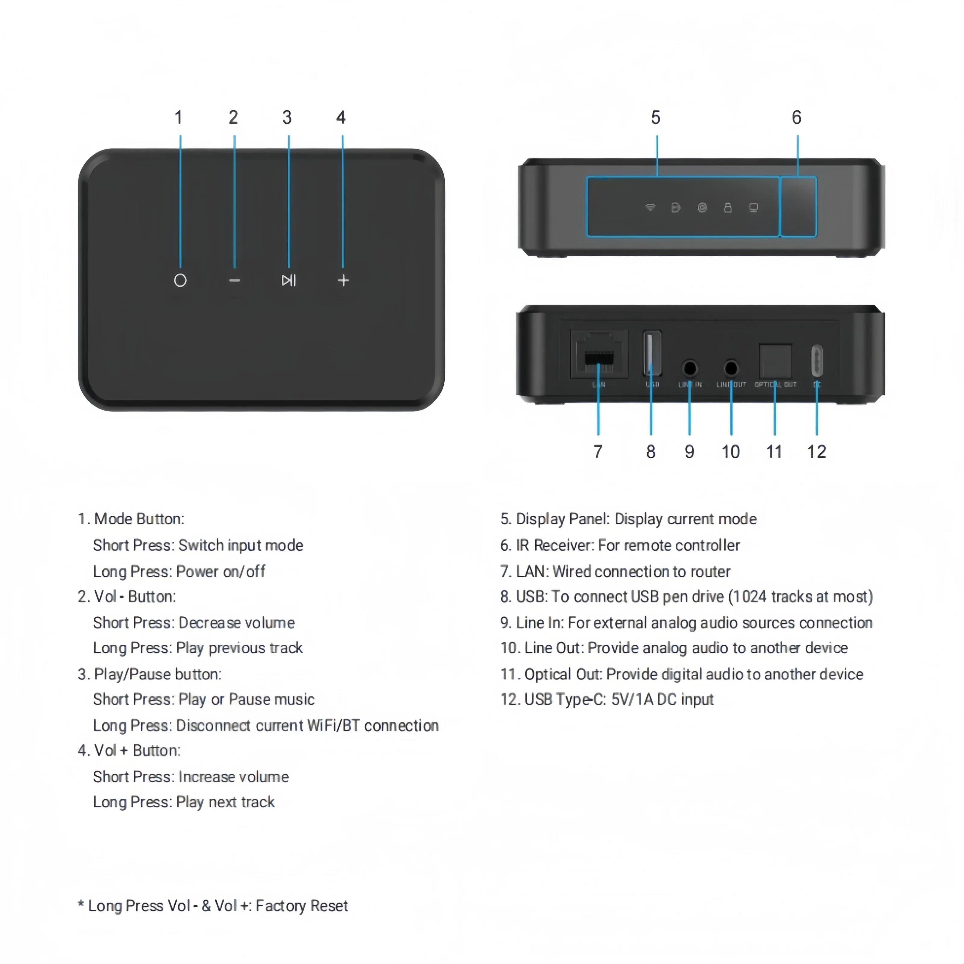 Arylic LP10 draadloze muziekst - Audio Music Google recensie en prijs